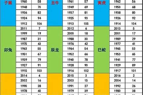 2024月份五行|2024年五行属性表 2024年五行属金还是水